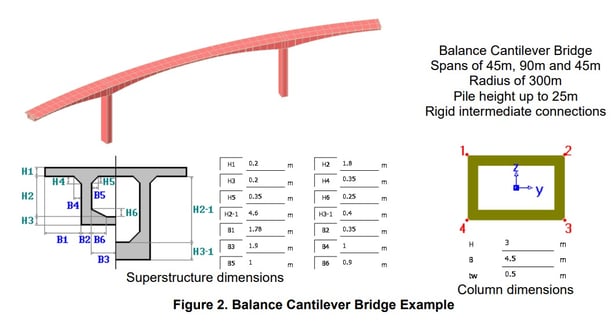 Balance Cantilever Bridge Example