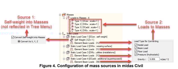 Configuration of mass sources in midas Civil