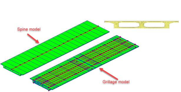 Example of spine and grillage model of two-cell box girder bridge
