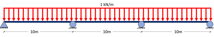 Figure 2.1 3-span Simple Beam