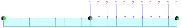 Figure 2.4 Current Step for Stage 2