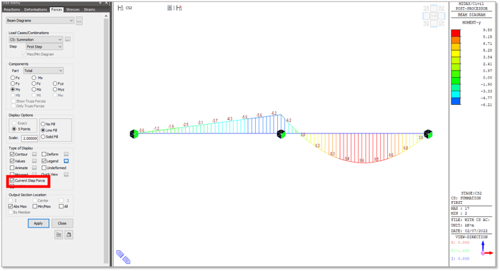 Figure 2.5 Current Step Force Moment Diagram at Stage 2