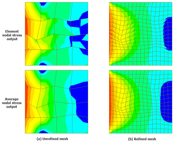 Fig 4 - Stress output comparison for refined and un-refined mesh