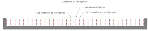 Fig 1. Offset from the centerline of the adjacent vehicle
