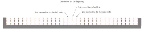 Fig 1. Offset from the centerline of the adjacent vehicle