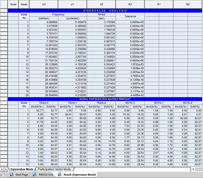 Mass Distribution Concept for Eigenvalue Analysis