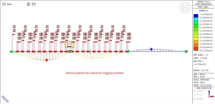 Fig13. Vehicle position for maximum hogging moment in the structure