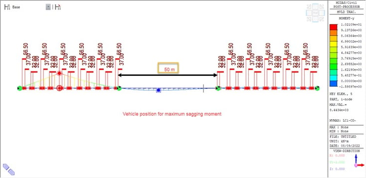Fig14. Vehicle position for maximum sagging moment in the structure