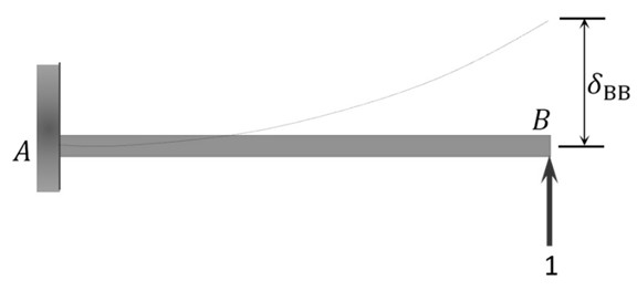 Fig3. Primary beam with Rb =1