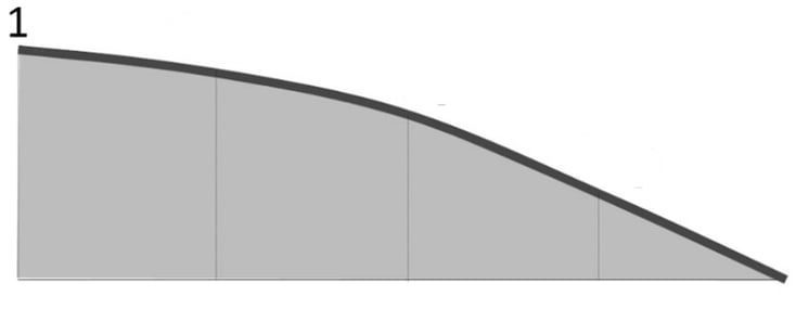Fig5. Influence line diagram for Ra