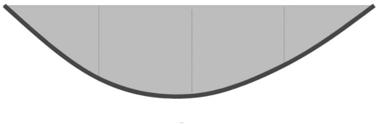 Fig6. Influence line diagram for Ma