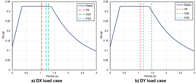 Figure07