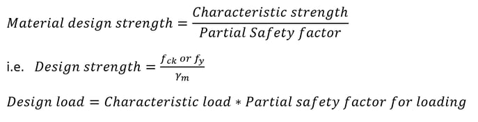 Fig 3 Safety factor