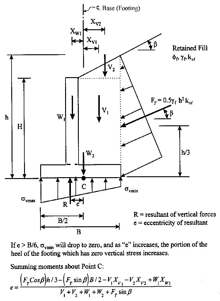 AASHTO LRFD Figure 11.6.3.2-2 Bearing Stress Criteria for Conventional Wall Foundation on Rock