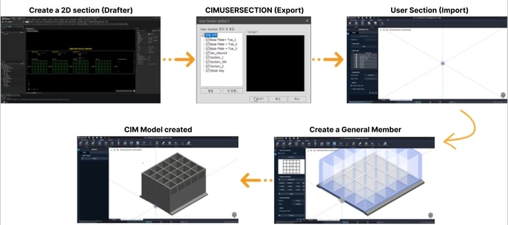 Figure_2_Caisson_model_generation_3