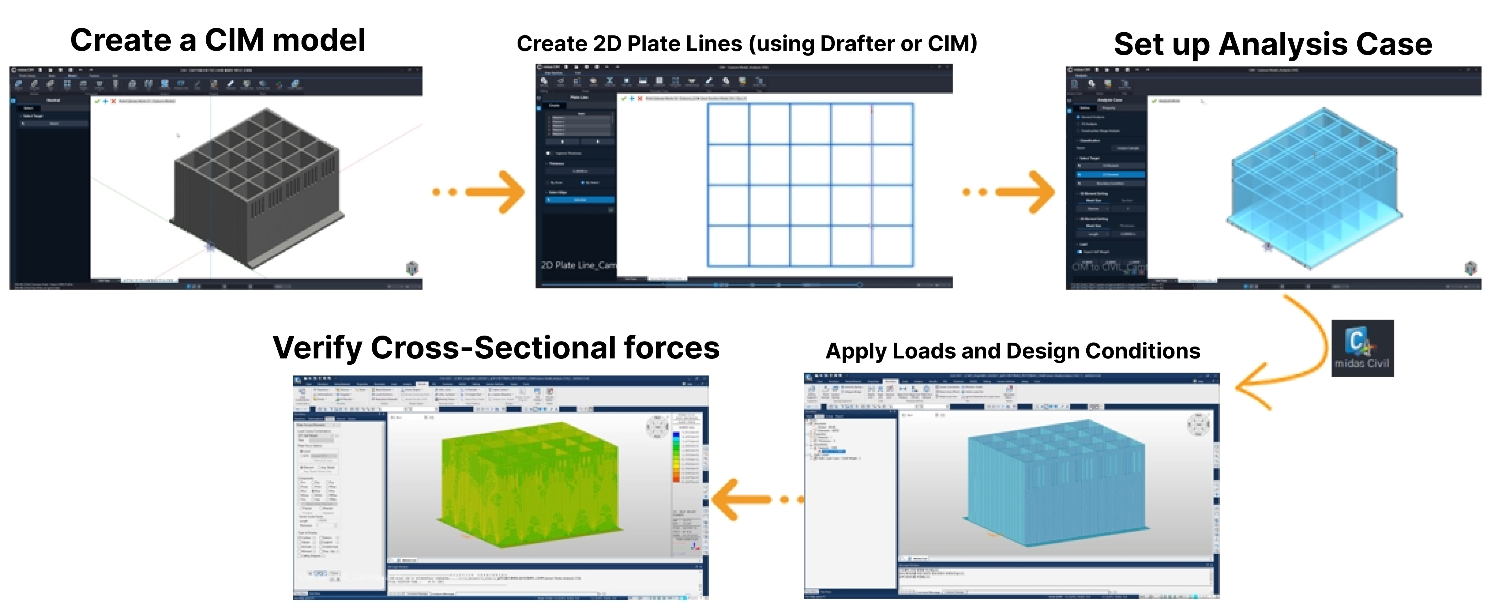 Figure_3_CIM_model_Civil_Linking