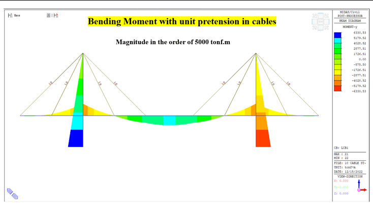 BENDING MOMENT WITH ulf PRETENTION IN CABLES (1)