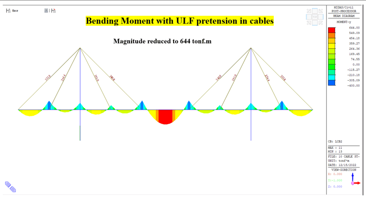 BENDING MOMENT WITH ulf PRETENTION IN CABLES (2)