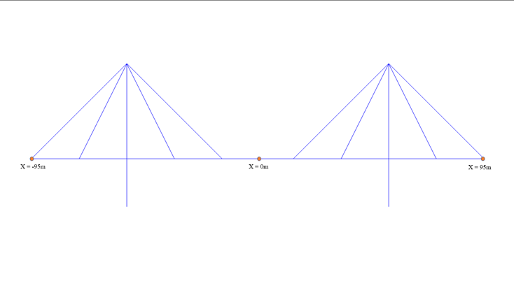 Figure 3. 3-span fanned cable stayed bridge