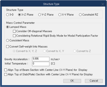 Setting of Analysis Plane