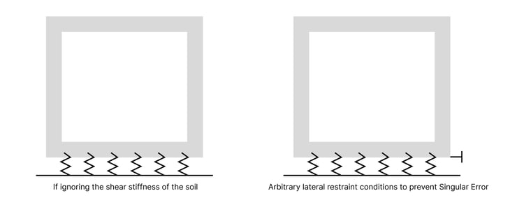 Fig.5 Boundary condition settings