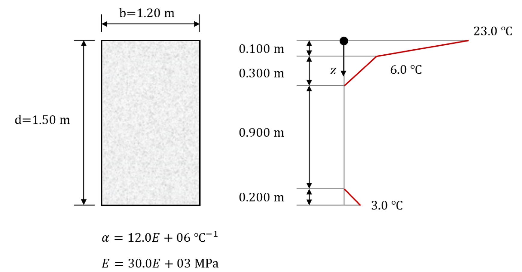Figure5. Example Cross Section Details
