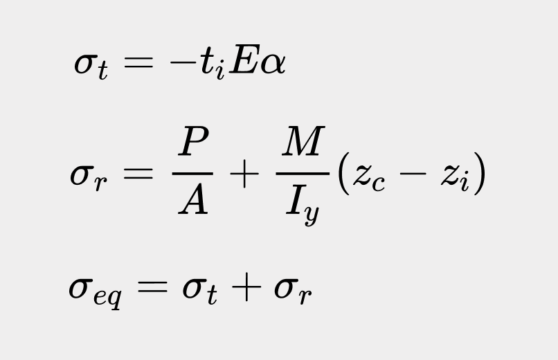 Figure 8. The equation for Residual Stress