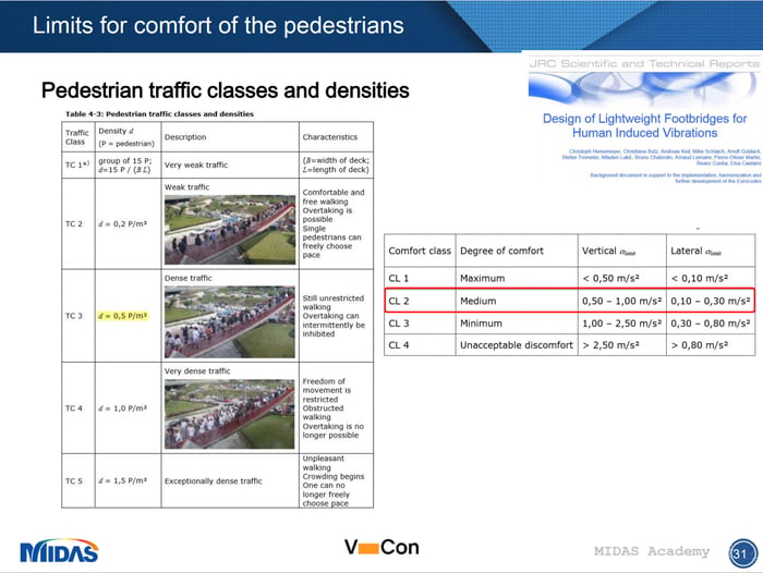 Pedestrian traffic classes and densities
