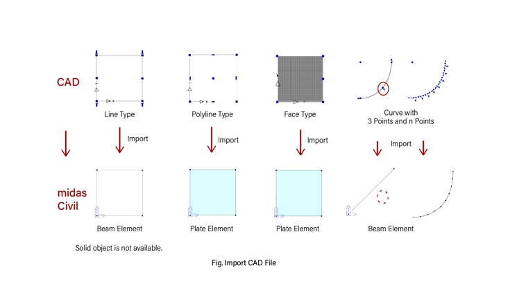 Import CAD file(*.dxf)