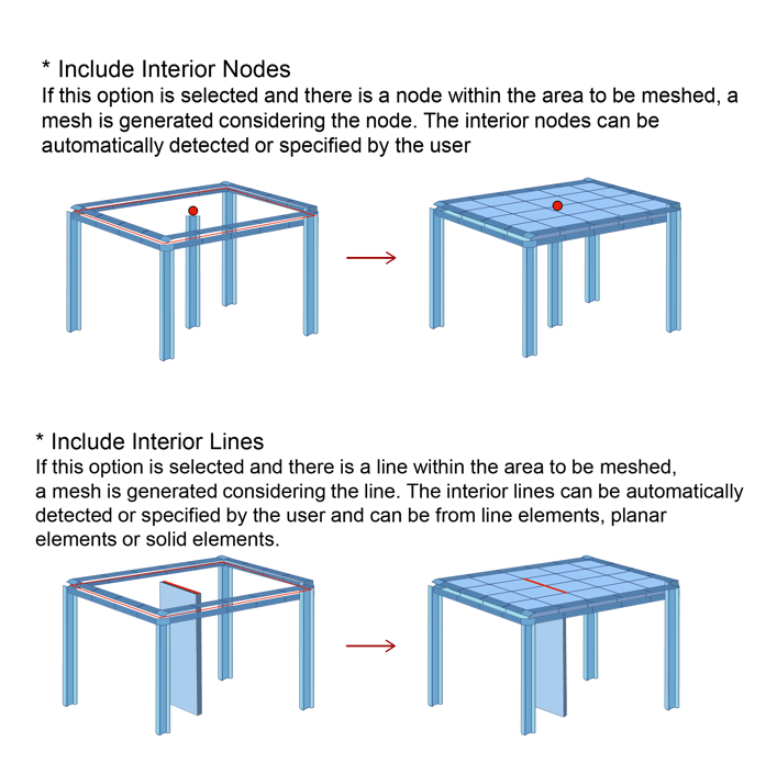 Example of Auto & Map Mesh Function