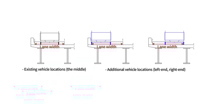 Vehicle locations