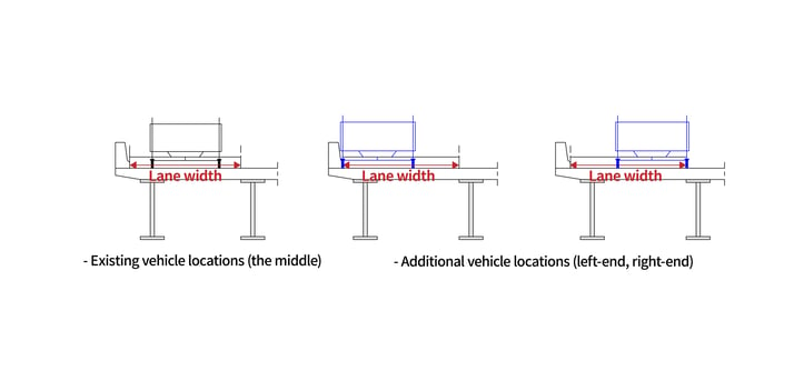 Vehicle locations