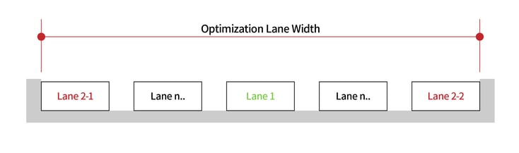 Generate Analysis Lanes