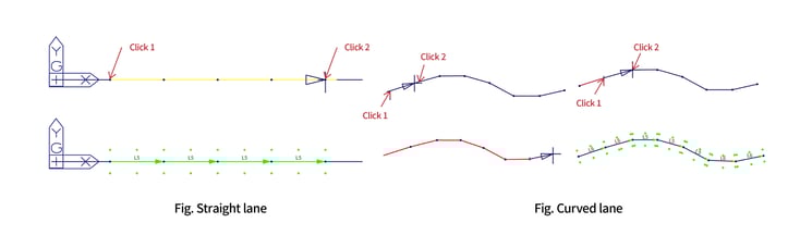 2 Points method