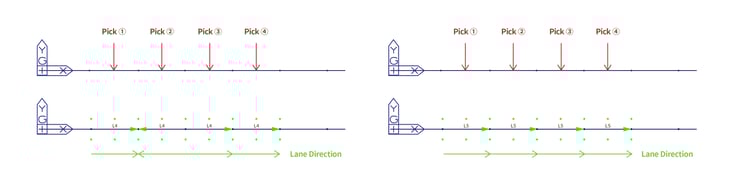 Picking method