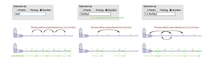 Number method