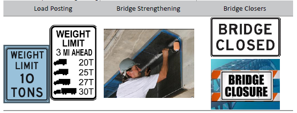 Purpose of Bridge Rating