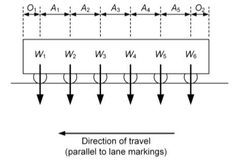 ALL Model 1 – Vehicle Notation