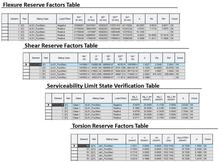 Table Format Results