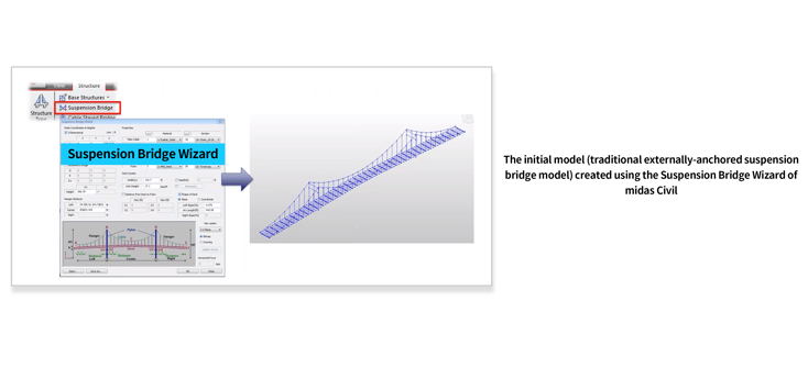 FEA Modeling Process