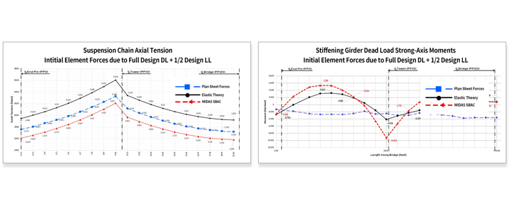 Results & Verification (Expectations vs. Reality)