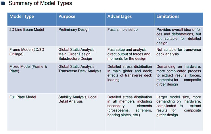 Summary of Model Types 