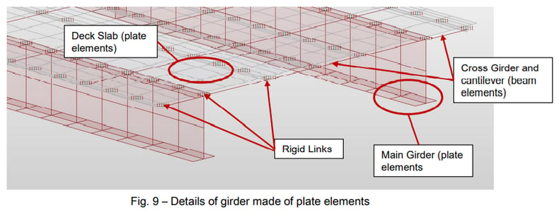 Details of girder made of plate elements