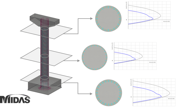 Column reinforcement modeling and P-M interaction diagram/curve