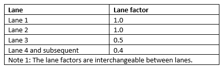 A Lane factor