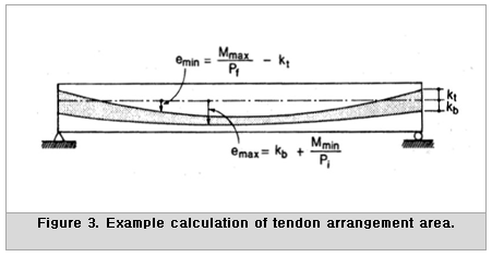 Distance from the center to the tendon’s center 3