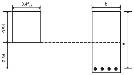 Stress block for rectangular beam (IRS Concrete Bridge Code)