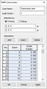    Step 6. Modify Scale Factor from the Traffic Line Lane. 2