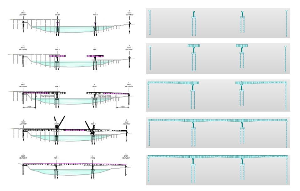 Construction stages