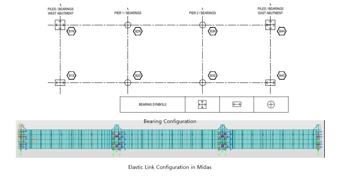 Bearing configuration